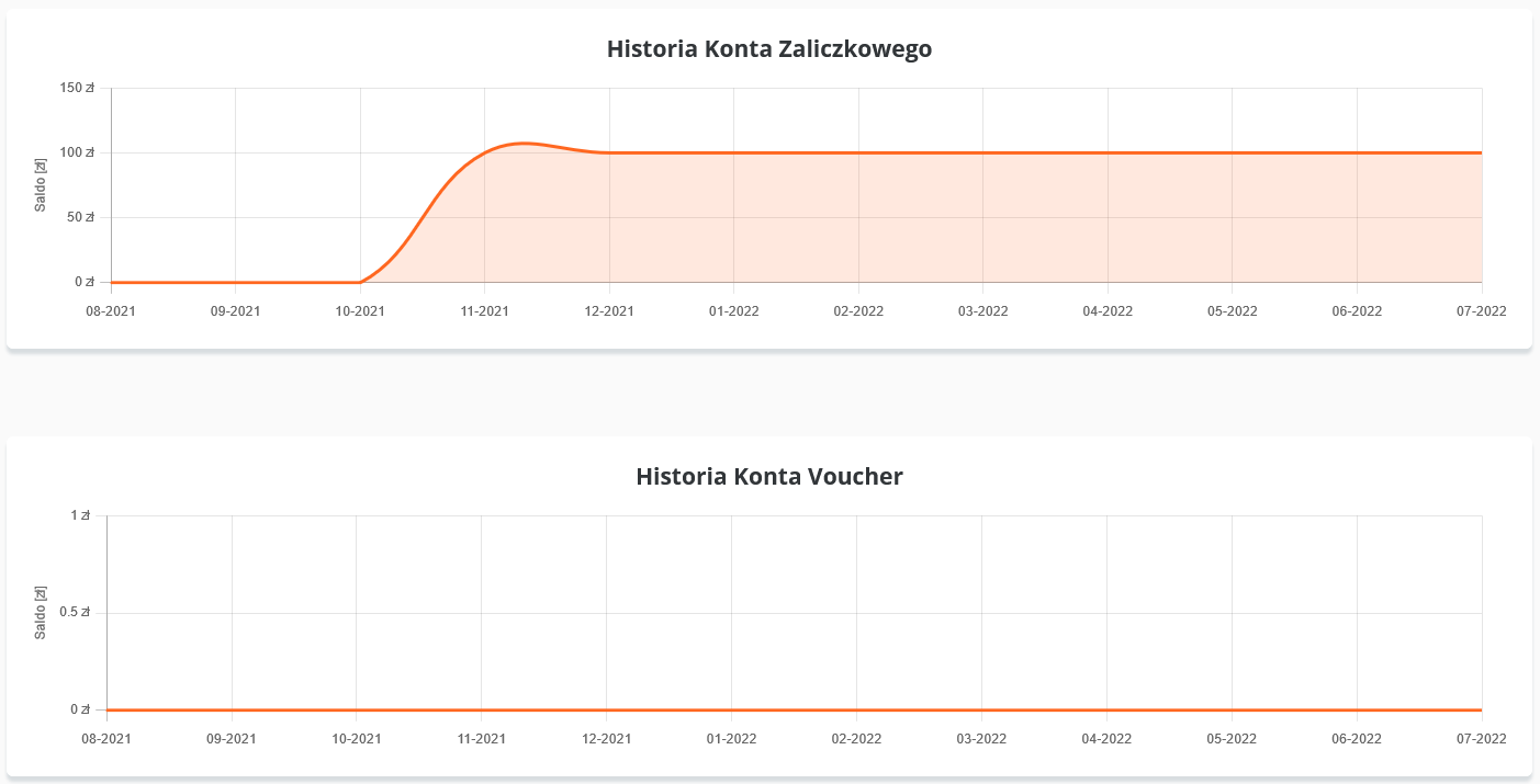 cloudhosting panel konto zaliczkowe historia salda kont